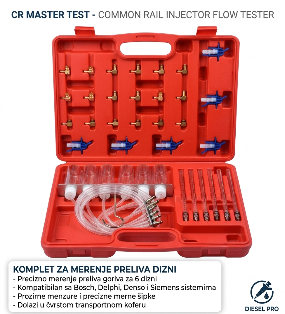 Tester Preliva Dizni Common Rail – Dijagnostički Alat za Bosch, Delphi, Denso i Siemens Injektore